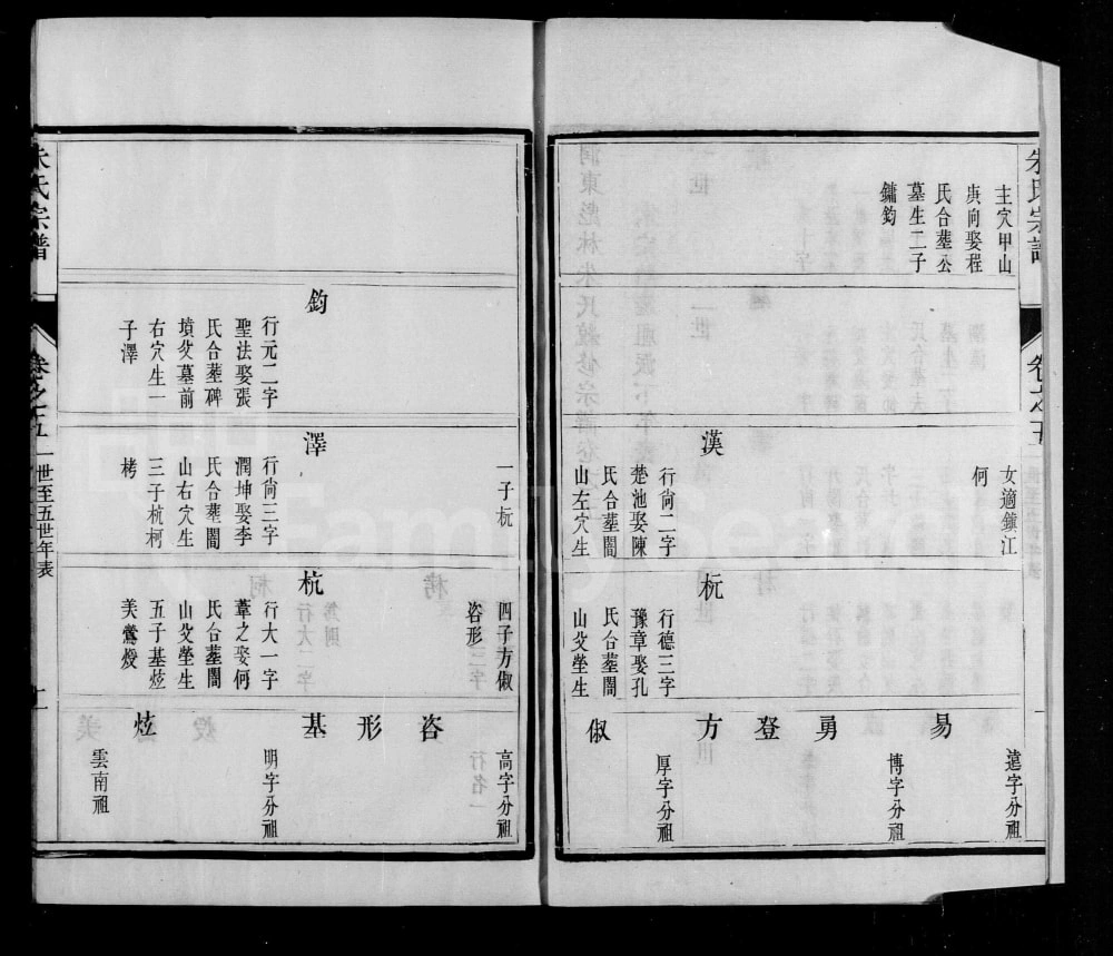 图片[5]-江苏镇江润东彪林朱氏宗谱（世德堂）电子版PDF下载-中华家谱网