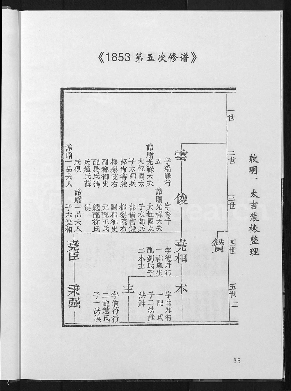 图片[8]-山东淄博张氏第七次修谱电子版PDF下载-中华家谱网