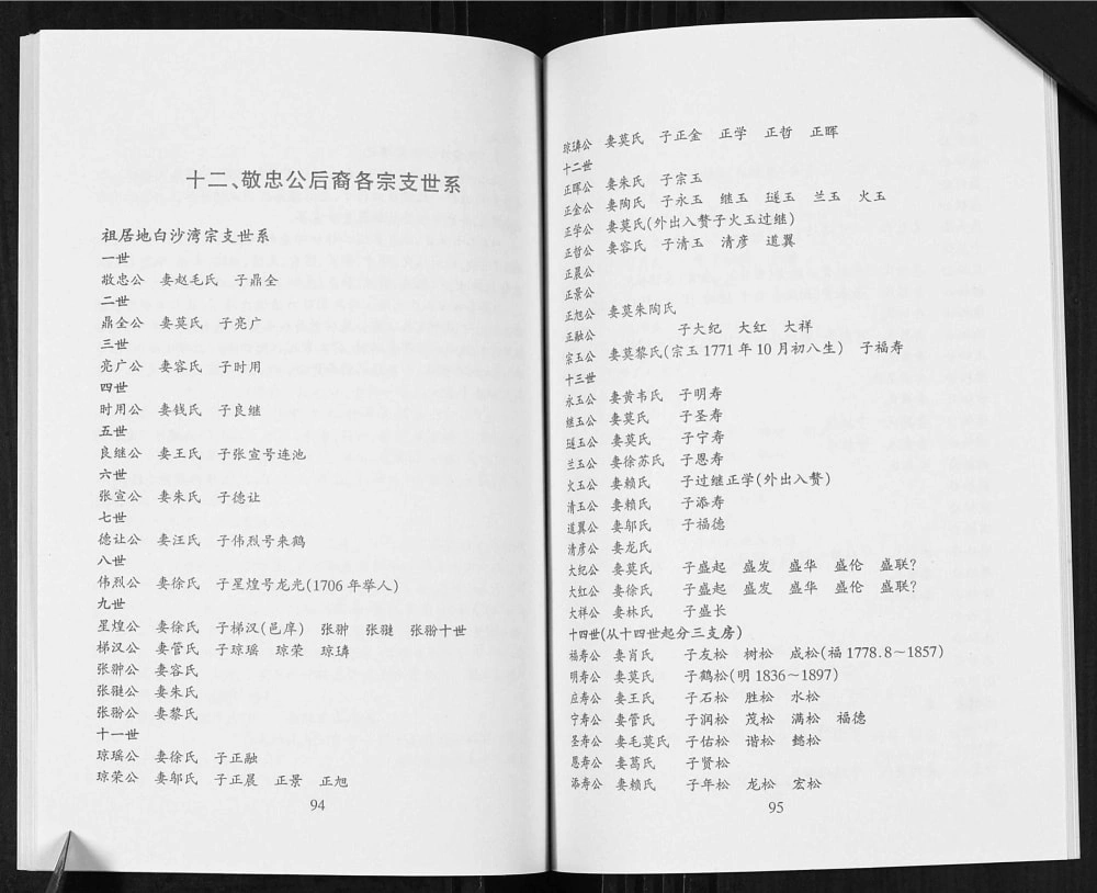 图片[7]-广西桂林阳朔县朔邑张氏宗谱溯源电子版PDF下载-中华家谱网