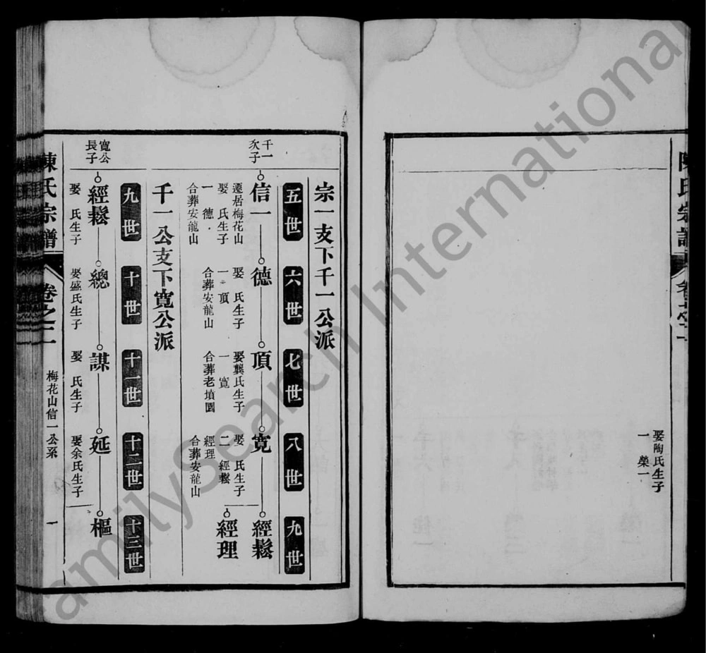 图片[8]-安徽芜湖南陵春谷陈氏宗谱电子版PDF下载-中华家谱网