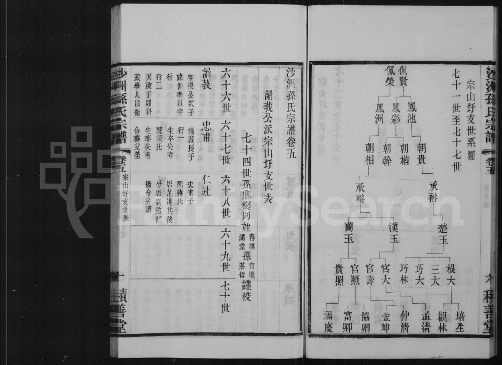 图片[7]-江苏江阴沙洲孙氏宗谱（积善堂）电子版PDF下载-中华家谱网