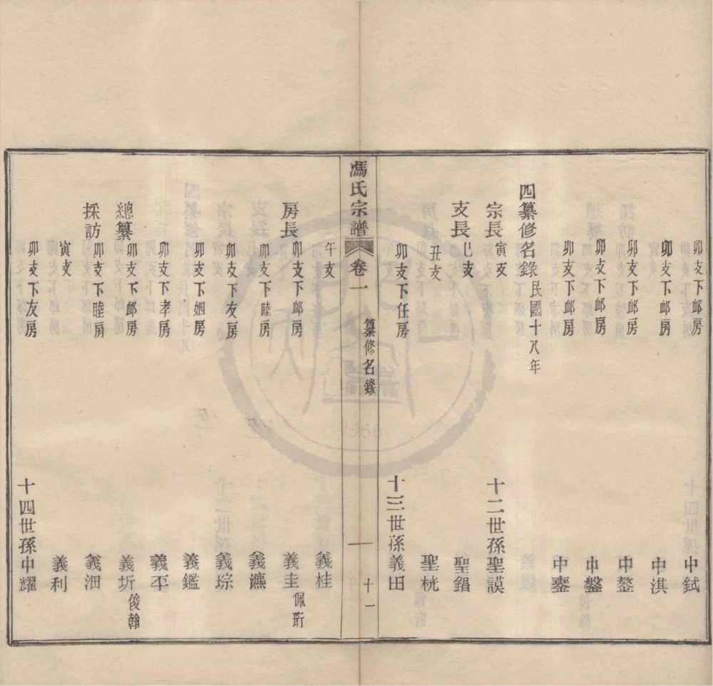 图片[3]-浙江宁波鄞州区浣溪冯氏宗谱电子版PDF下载-中华家谱网