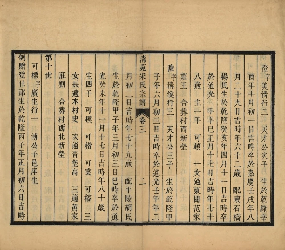 图片[8]-河北保定清苑宋氏宗谱电子版PDF下载-中华家谱网