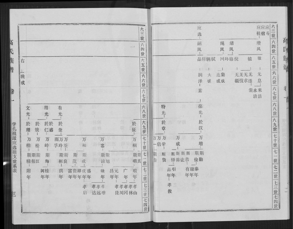 图片[6]-江苏宿迁高氏族谱电子版PDF下载-中华家谱网