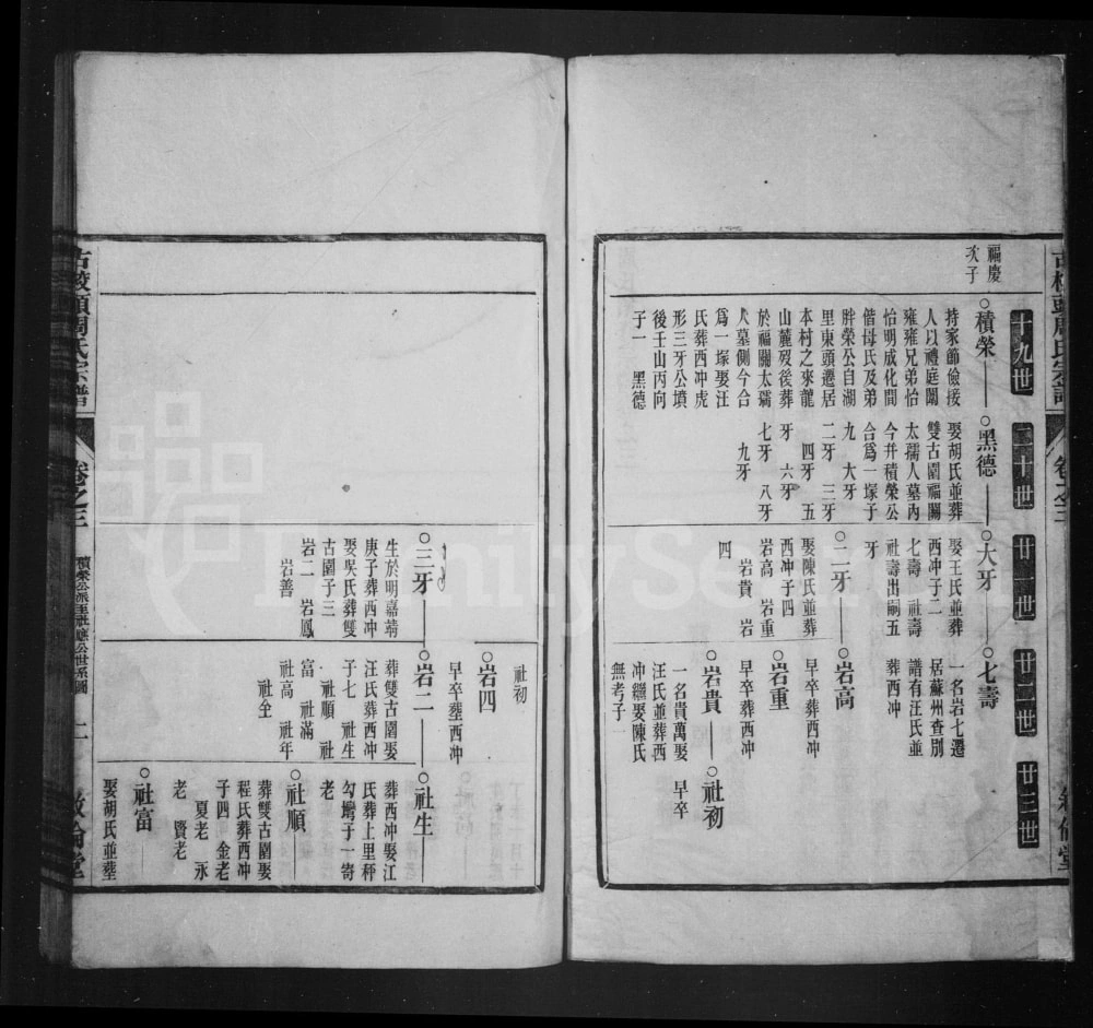 图片[6]-安徽宣城绩溪县古校头周氏宗谱（叙伦堂）电子版PDF下载-中华家谱网