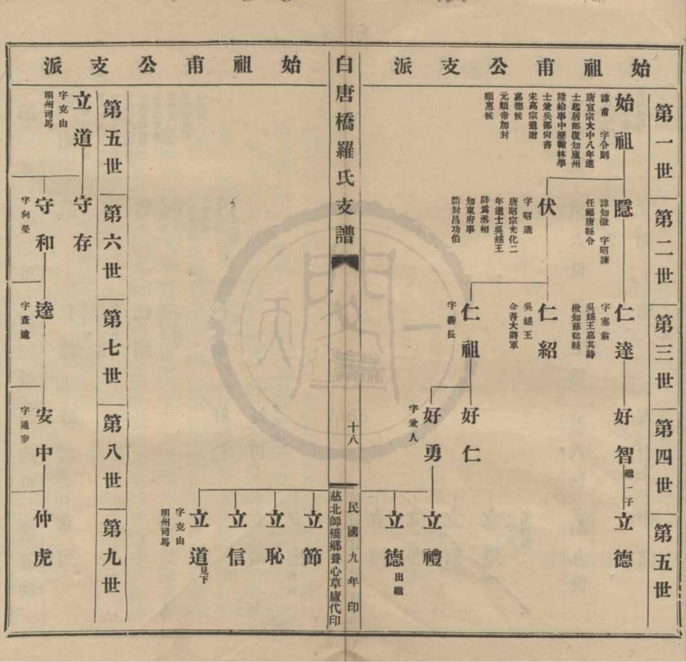 图片[4]-浙江慈溪慈北白唐桥罗氏支谱电子版PDF下载-中华家谱网