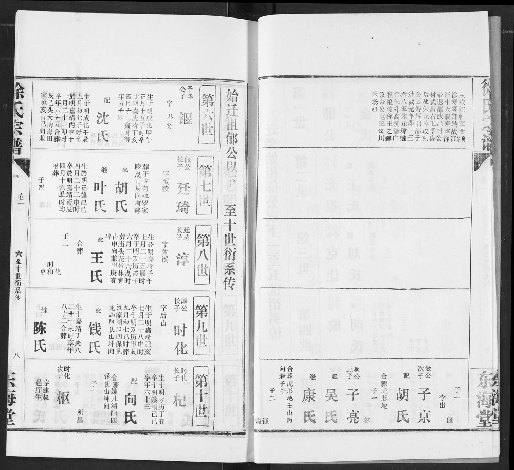 图片[7]-湖北汉川徐氏宗谱（东海堂）电子版PDF下载-中华家谱网