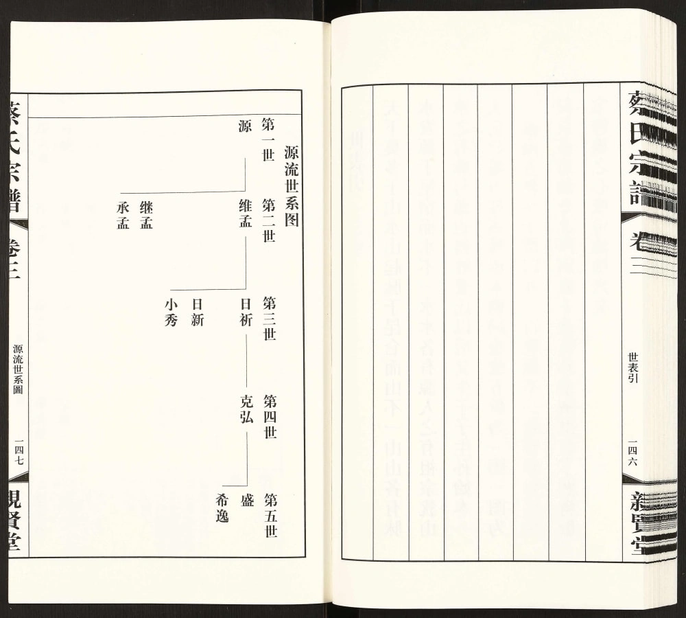 图片[5]-江苏常州武进墅上蔡氏宗谱（亲贤堂）电子版PDF下载-中华家谱网