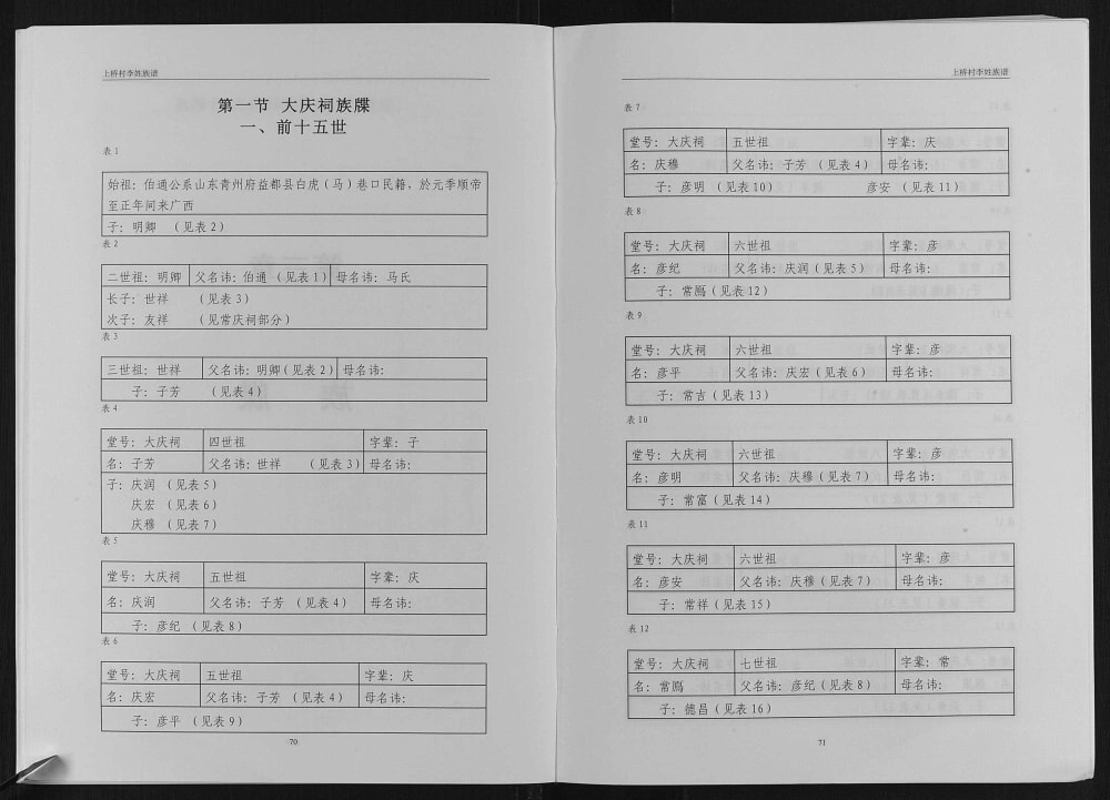 图片[5]-广西桂林上桥村李氏族谱电子版PDF下载-中华家谱网