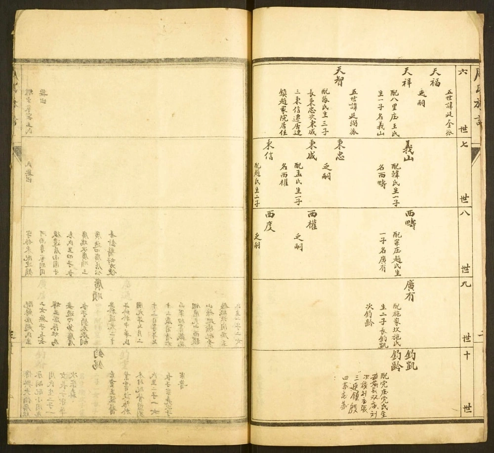 图片[6]-河北衡水景县周氏族谱电子版PDF下载-中华家谱网