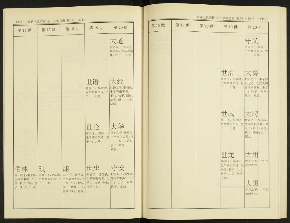 图片[8]-江苏常州秦巷王氏宗谱（素风堂）电子版PDF下载-中华家谱网