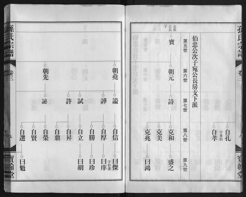 图片[8]-安徽合肥庐江县潜川孙氏宗谱（宝翰堂）电子版PDF下载-中华家谱网