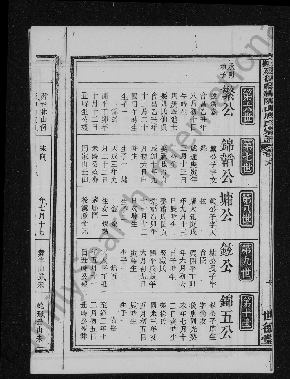 图片[7]-安徽池州东至县纸阬山周氏宗谱（世德堂）电子版PDF下载-中华家谱网