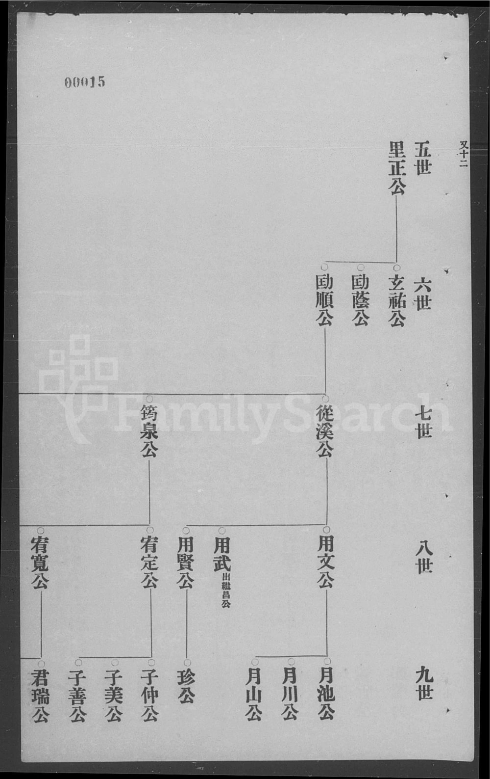 图片[8]-广东中山良都竹秀园郭氏家谱（保顺堂）电子版PDF下载-中华家谱网