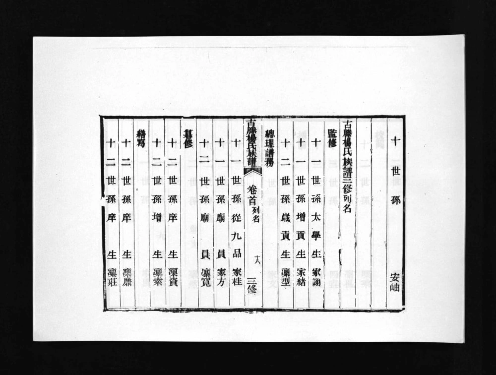 图片[4]-山东滕州古滕杨氏族谱（光绪6年本）电子版PDF下载-中华家谱网