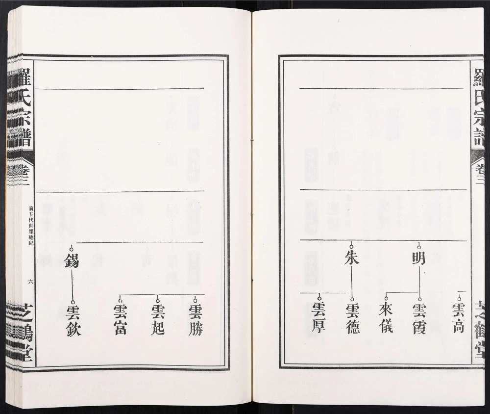 图片[8]-安徽合肥肥东县罗氏支谱晏公庙（芝鹤堂）电子版PDF下载-中华家谱网