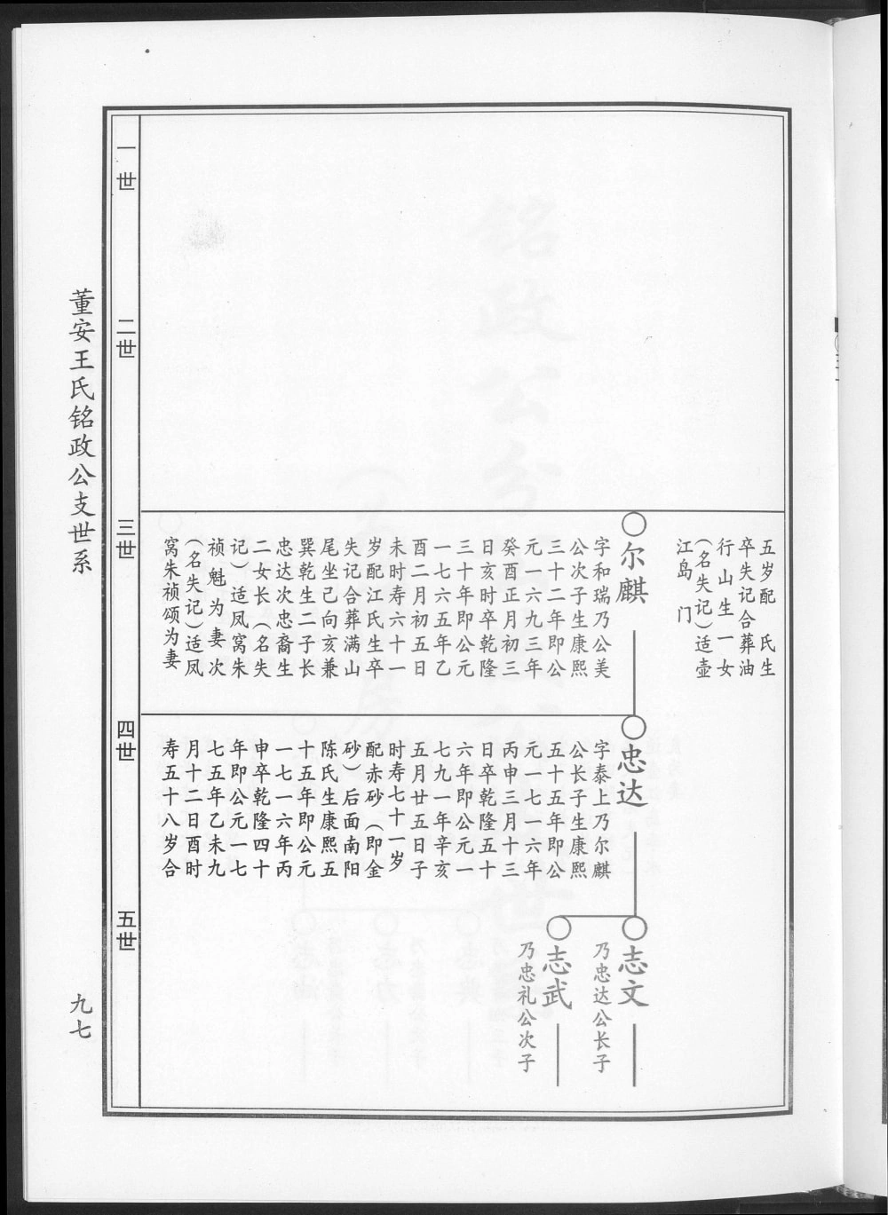 图片[8]-福建福州马尾区琅岐董安王氏开族世谱电子版PDF下载-中华家谱网