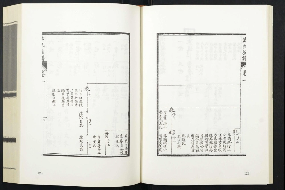 图片[4]-山东淄博淄川区黄氏族谱电子版PDF下载-中华家谱网