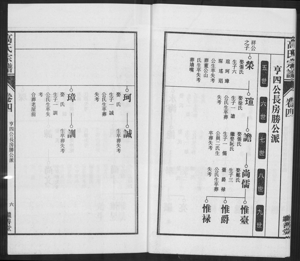 图片[7]-安徽芜湖繁昌繁阳高氏宗谱（继善堂）电子版PDF下载-中华家谱网