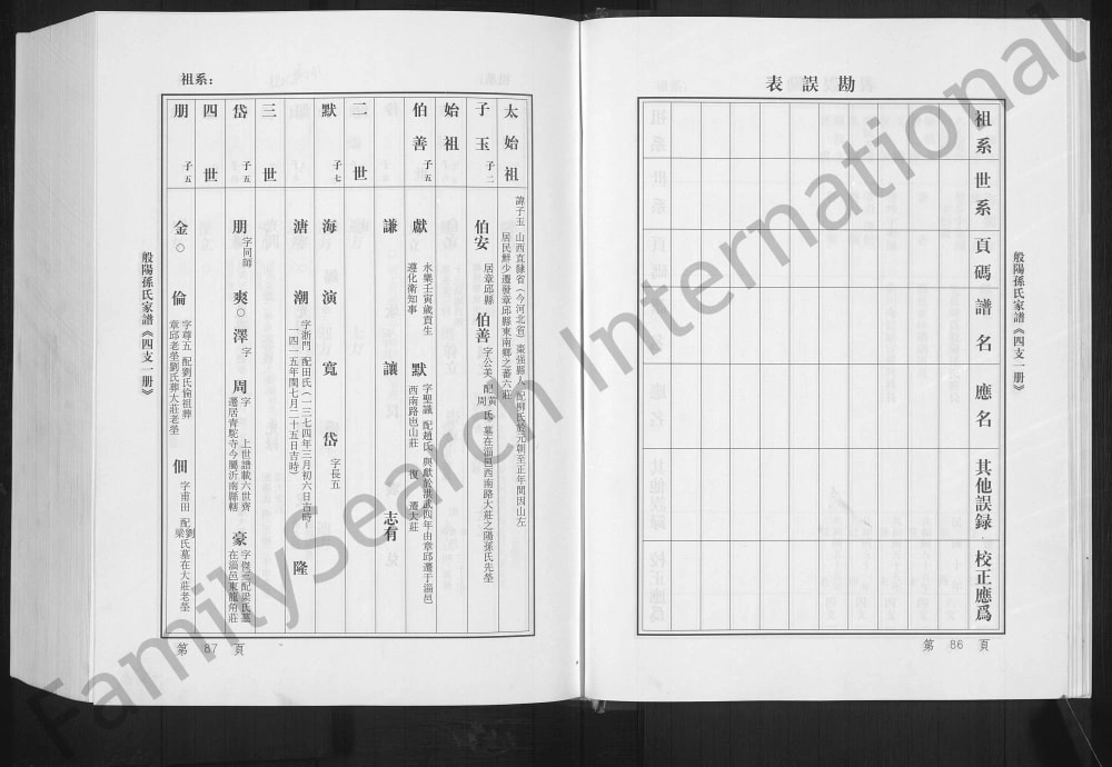 图片[3]-山东淄博般阳孙氏家谱电子版PDF下载-中华家谱网