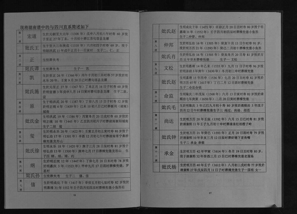 图片[4]-四川成都新都区周氏族谱电子版PDF下载-中华家谱网