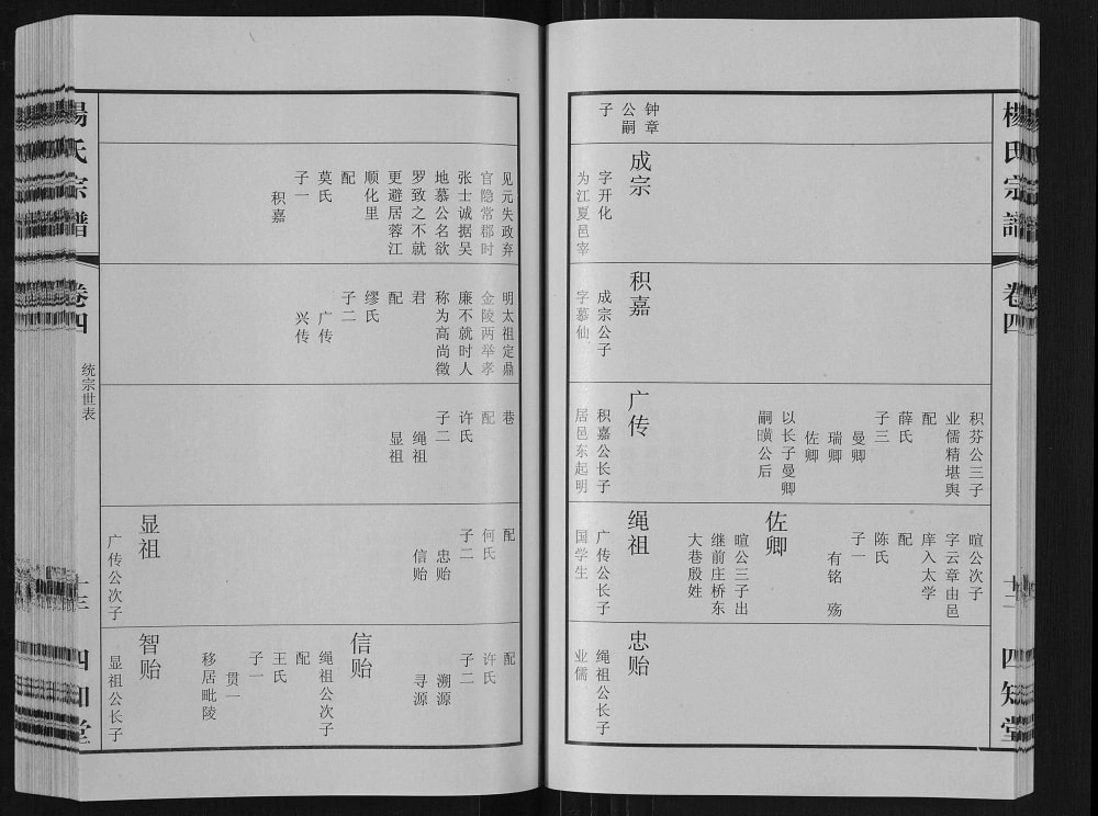 图片[5]-江苏江阴江邑杨氏宗谱（四知堂）电子版PDF下载-中华家谱网