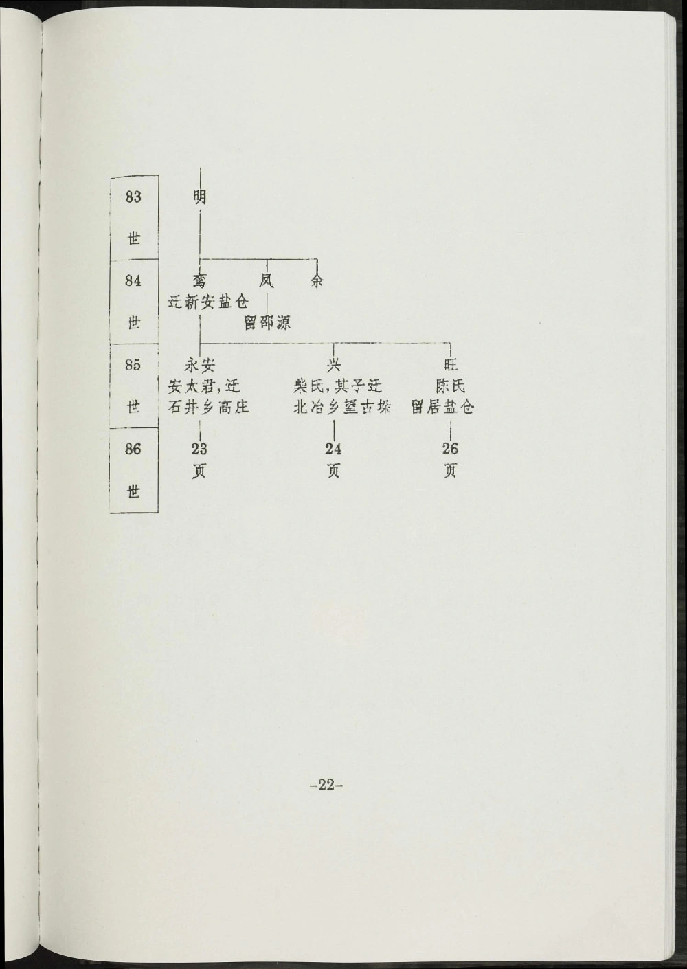 图片[5]-河南洛阳新安县高氏宗谱电子版PDF下载-中华家谱网