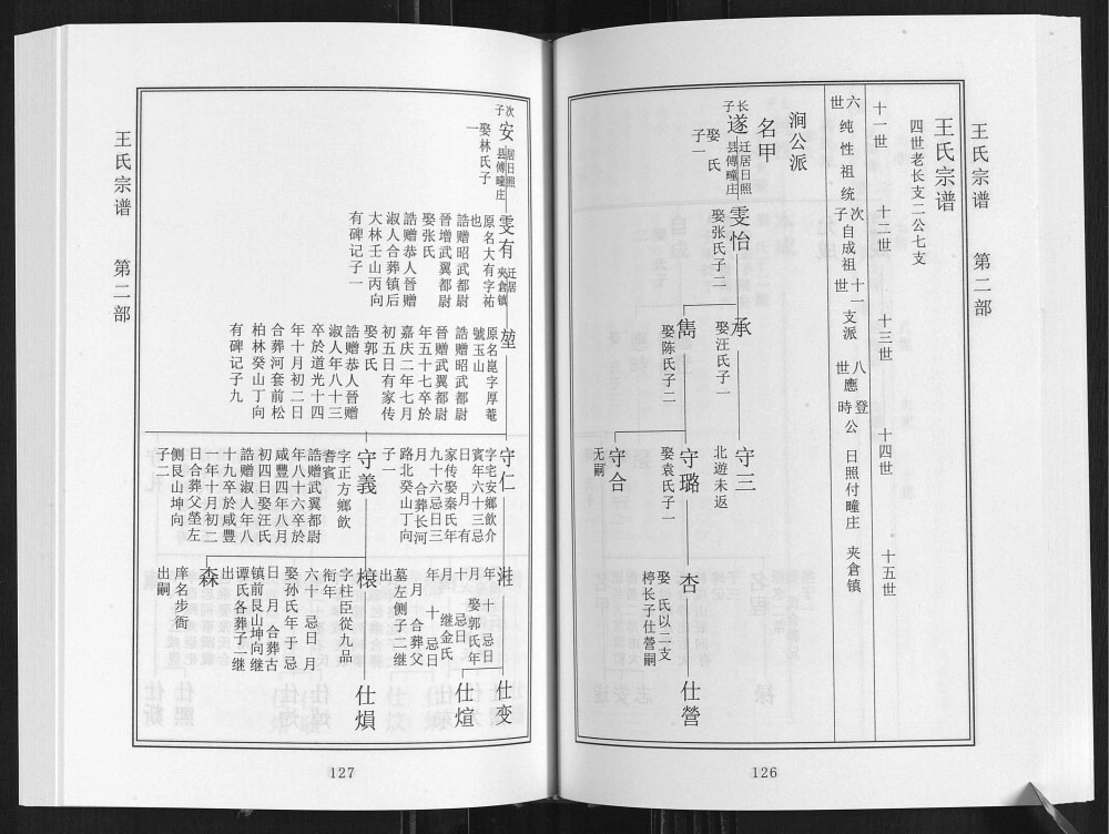 图片[6]-山东日照琅琊王氏宗谱电子版PDF下载-中华家谱网