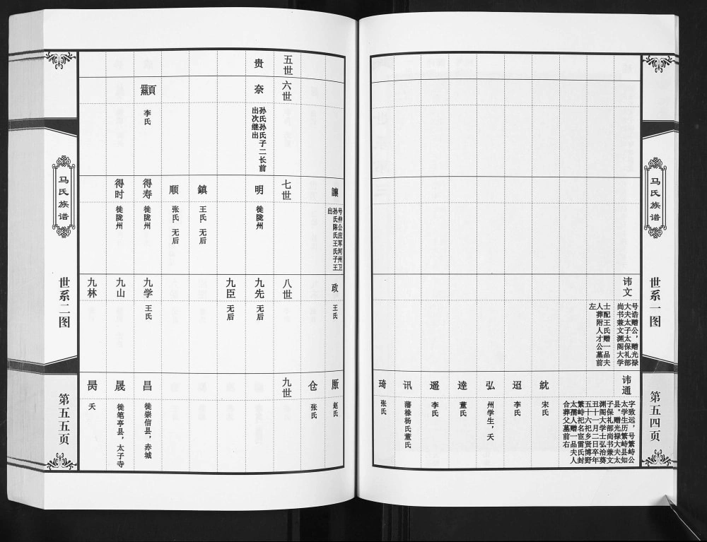 图片[5]-陕西渭南大荔县同州马氏族谱电子版PDF下载-中华家谱网