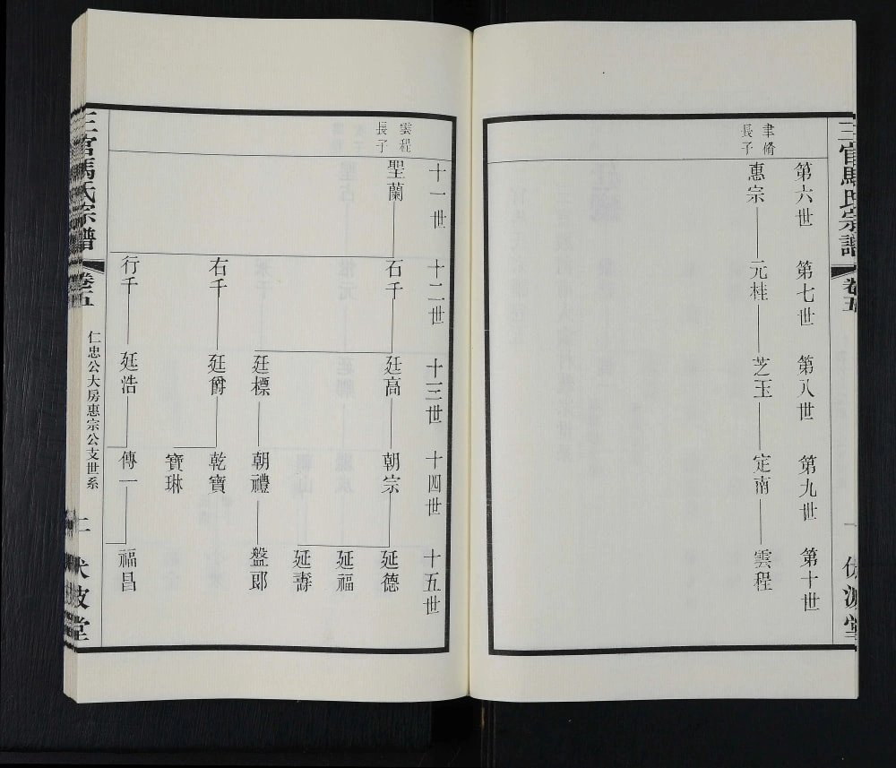 图片[4]-江苏江阴马氏宗谱（伏波堂）电子版PDF下载-中华家谱网