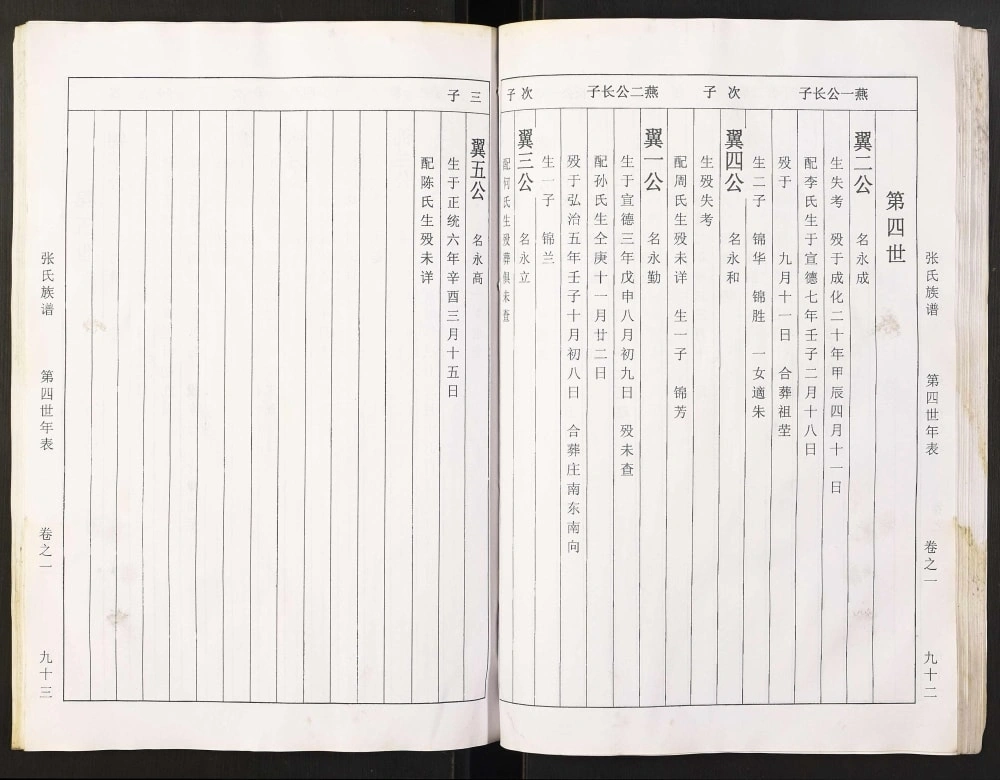 图片[8]-江苏扬州江都区张氏族谱电子版PDF下载-中华家谱网