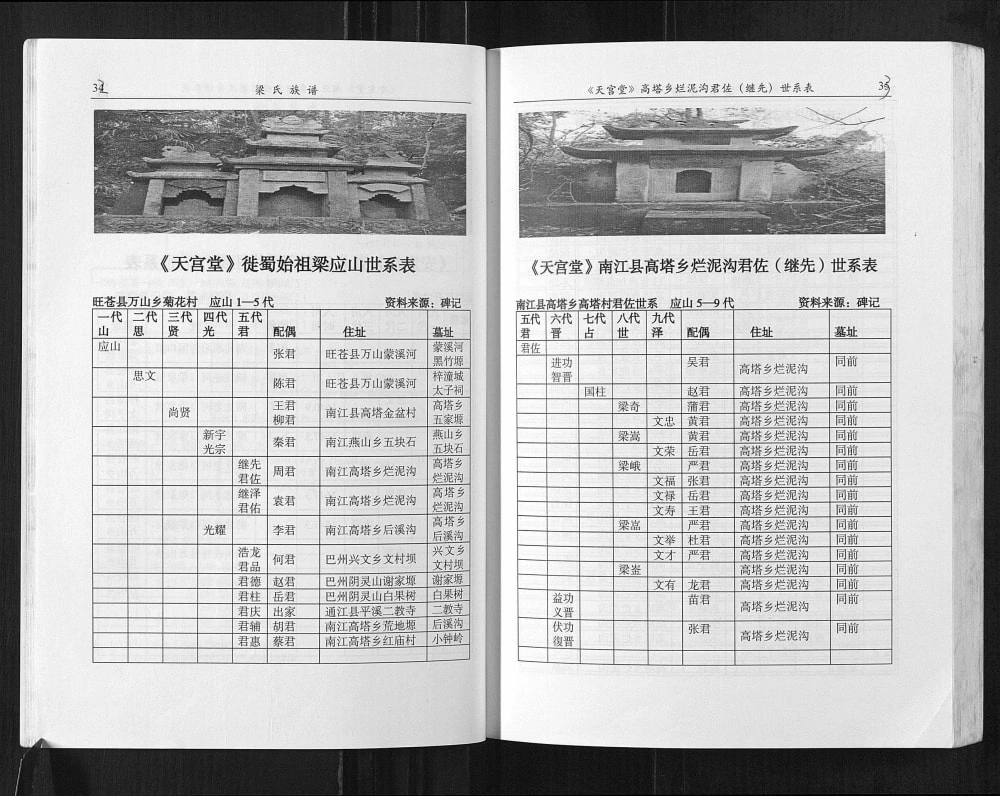 图片[8]-四川巴中梁氏族谱（天宫堂）电子版PDF下载-中华家谱网