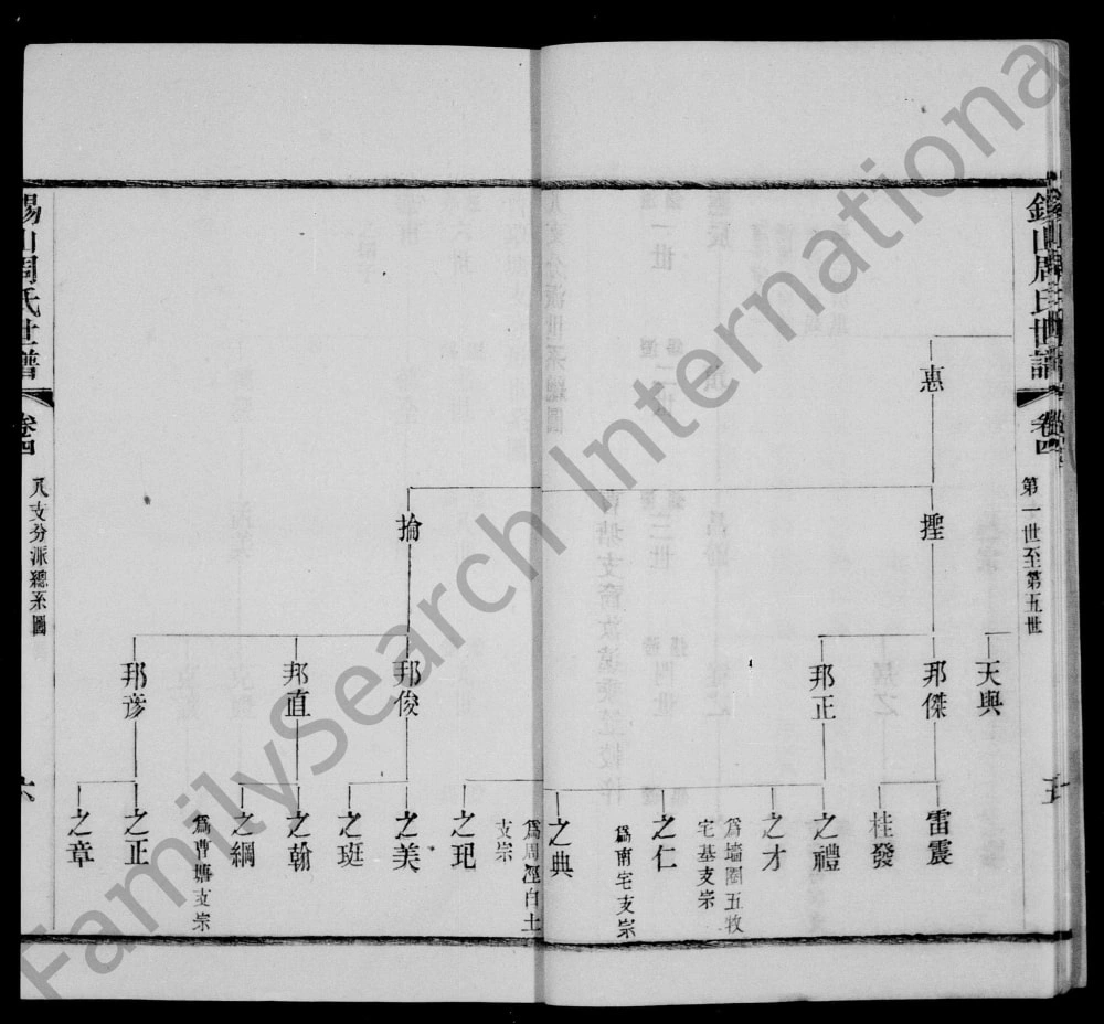 图片[6]-江苏无锡锡山周氏世谱电子版PDF下载-中华家谱网