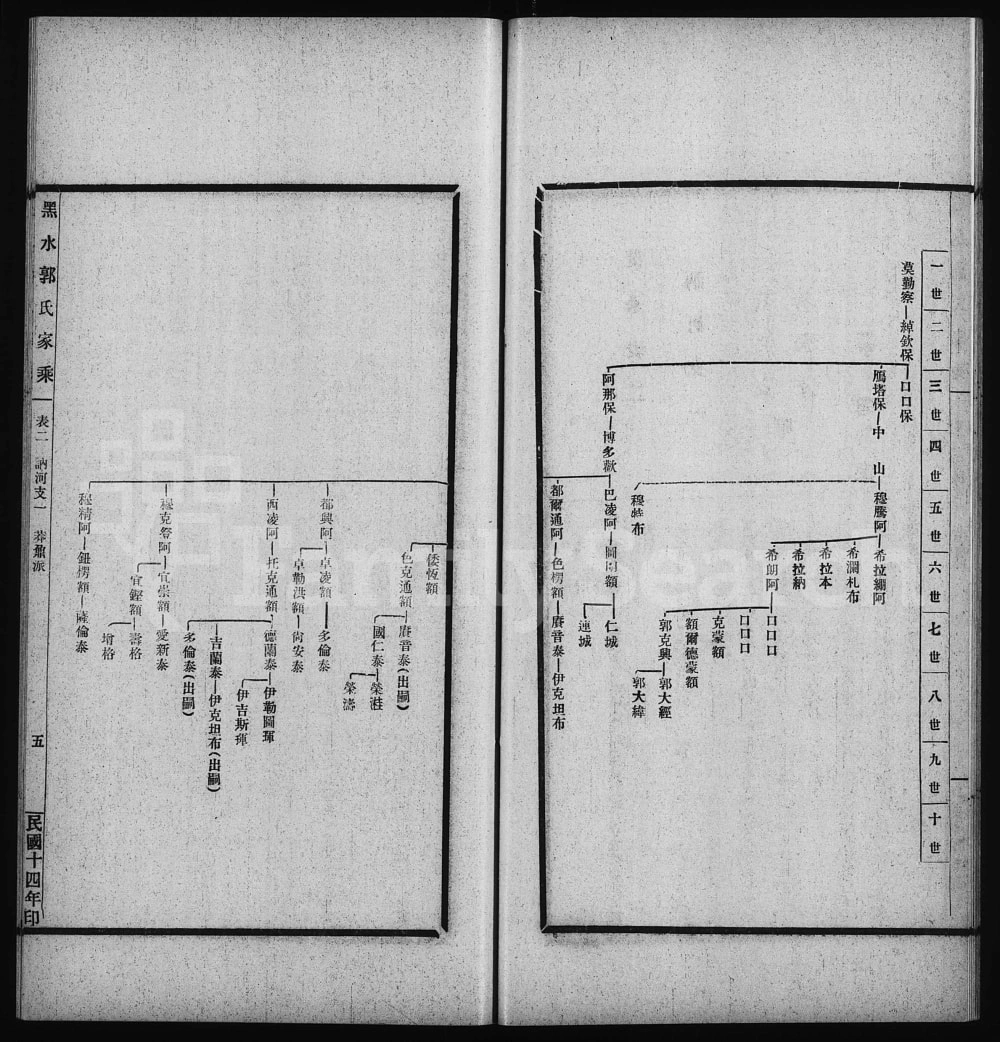 图片[4]-黑龙江省黑水郭氏家乘电子版PDF下载-中华家谱网