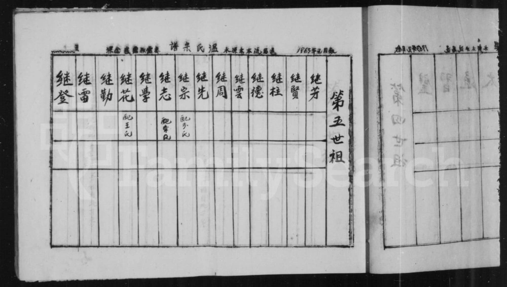 图片[8]-山西长治沁县唐村温氏宗谱电子版PDF下载-中华家谱网