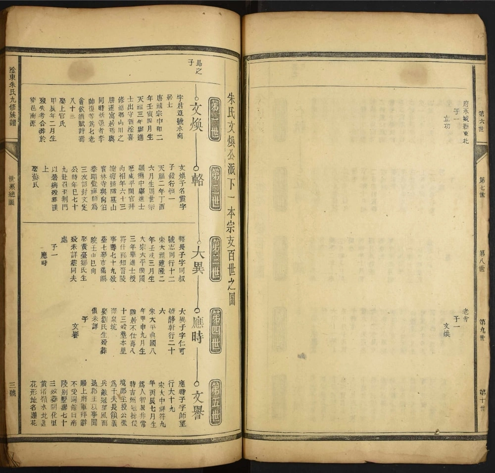 图片[6]-江西吉安新干县淦东朱氏九修族谱电子版PDF下载-中华家谱网