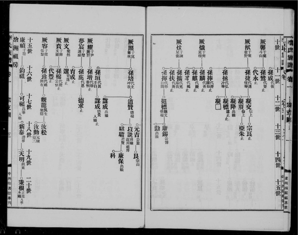 图片[5]-广东中山泰宁李氏族谱电子版PDF下载-中华家谱网