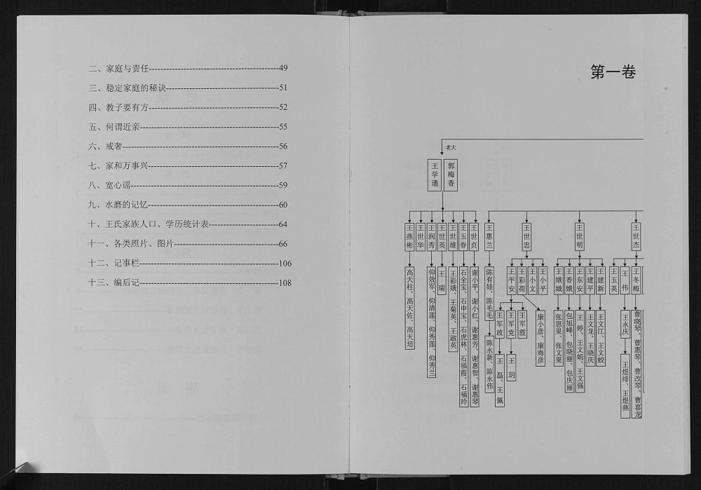 图片[5]-甘肃定西渭源潘家庄王氏家谱电子版PDF下载-中华家谱网