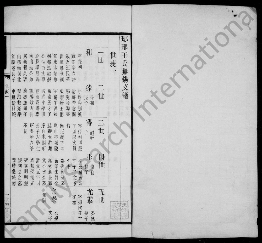 图片[5]-江苏无锡瑯琊王氏锡支宗谱电子版PDF下载-中华家谱网