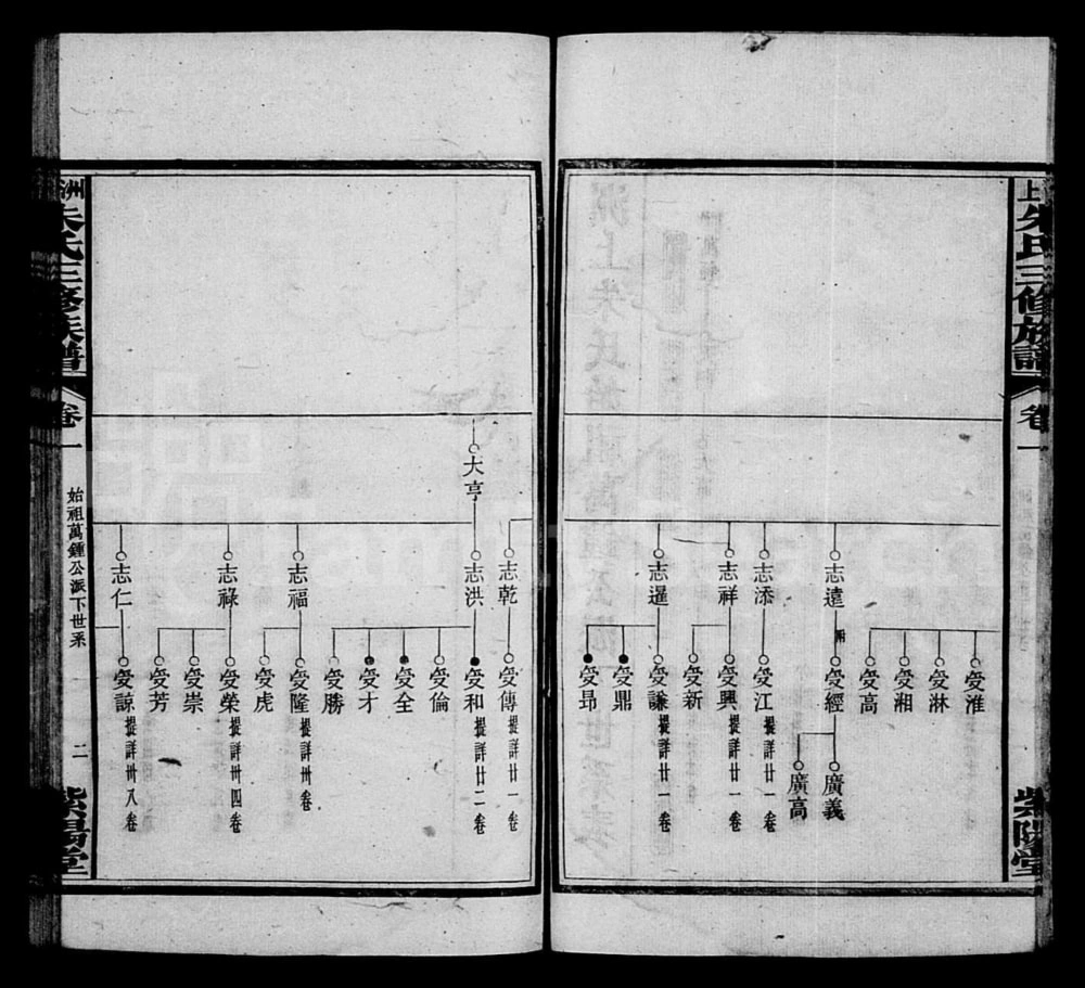 图片[7]-湖南湘乡洲上朱氏三修族谱（紫阳堂）电子版PDF下载-中华家谱网