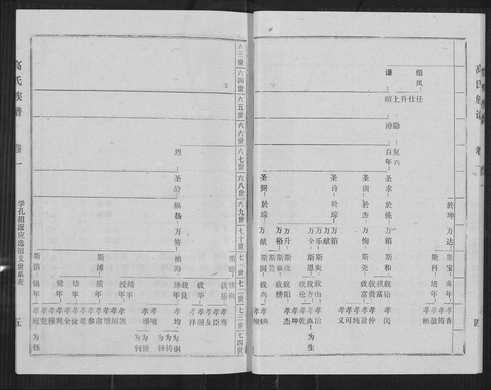图片[8]-江苏宿迁高氏族谱电子版PDF下载-中华家谱网