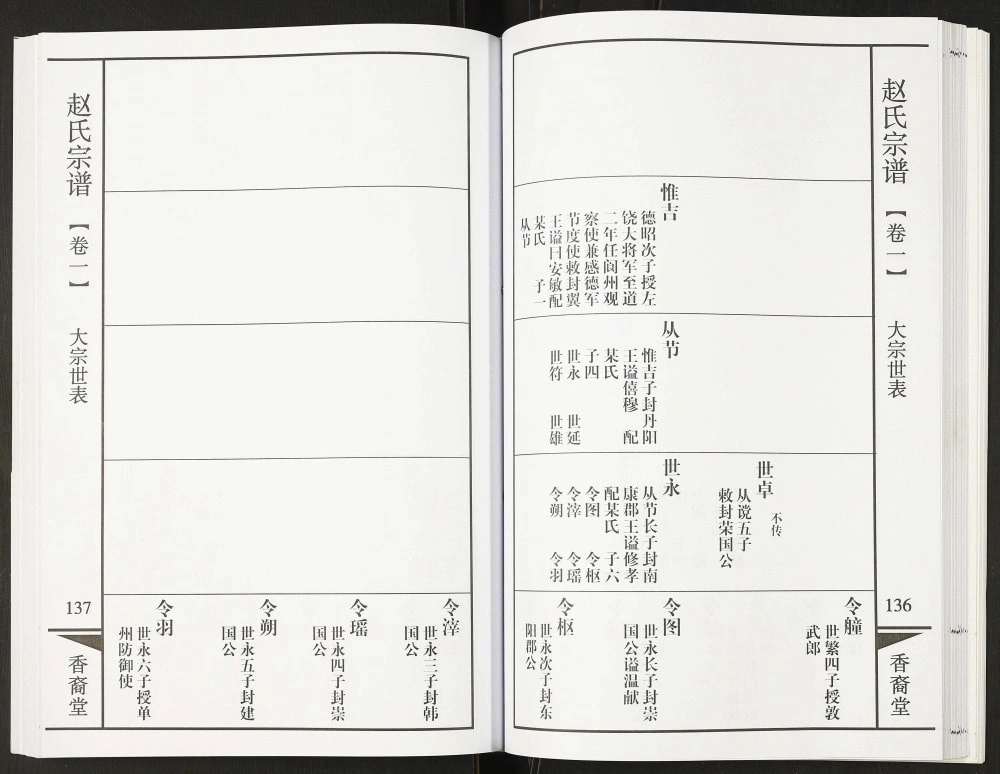 图片[6]-江苏常州武进区赵氏宗谱（香裔堂）电子版PDF下载-中华家谱网