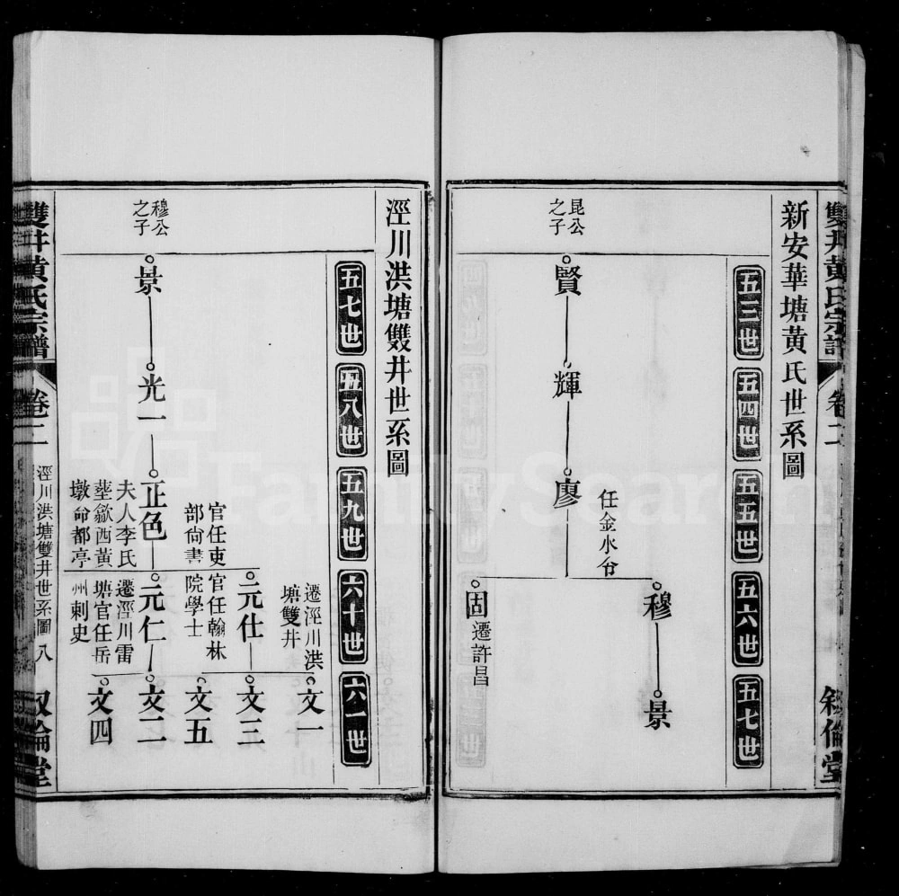 图片[5]-安徽宣城泾县双井黄氏宗谱（叙伦堂）电子版PDF下载-中华家谱网