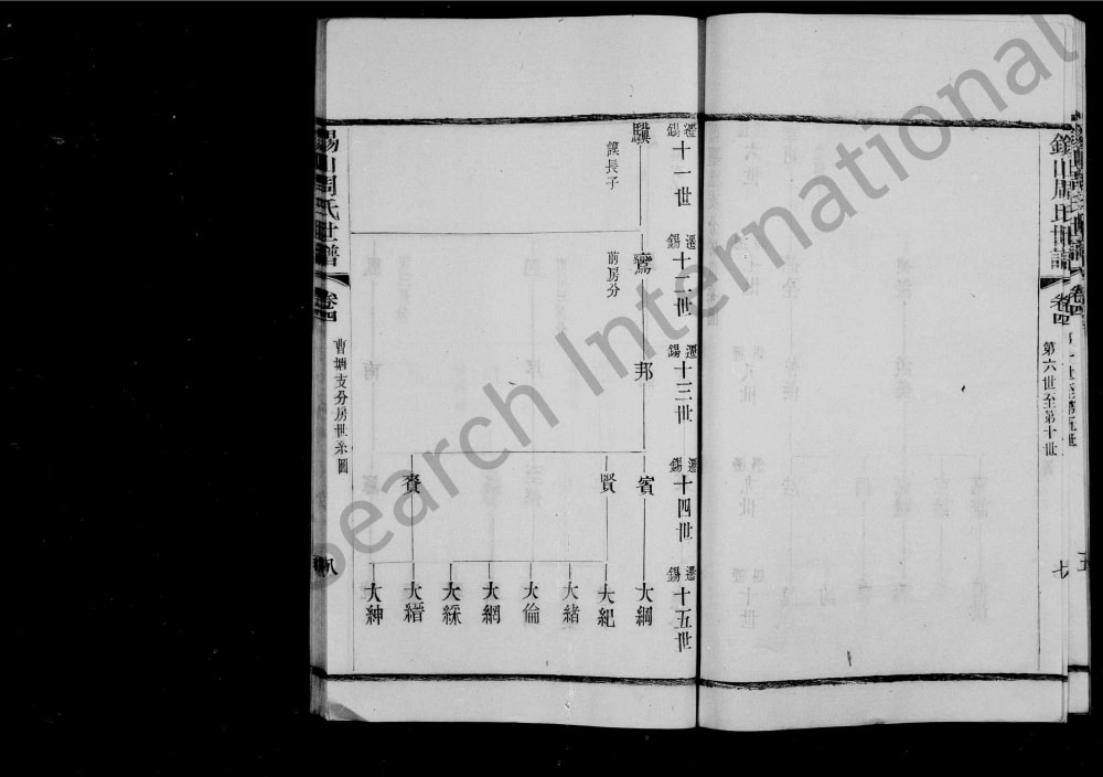 图片[8]-江苏无锡锡山周氏世谱电子版PDF下载-中华家谱网