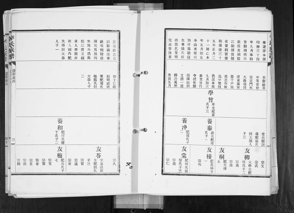 图片[8]-山东青岛崂山区李氏族谱电子版PDF下载-中华家谱网