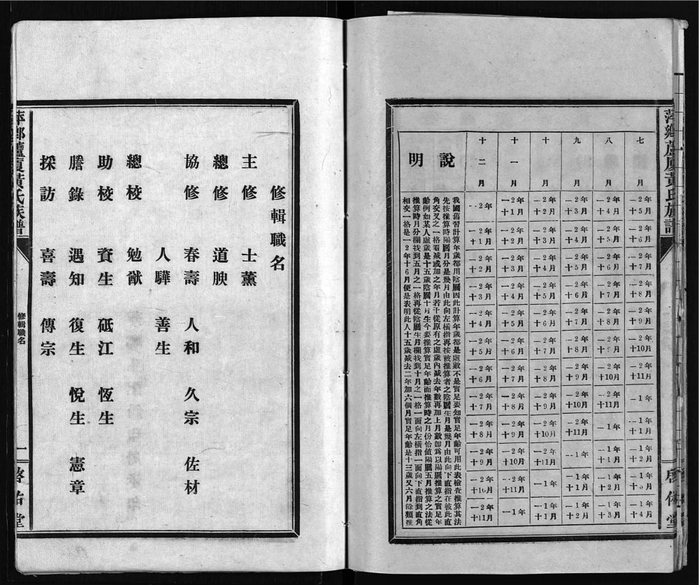 图片[3]-江西萍乡芦厦黄氏族谱（启佑堂）电子版PDF下载-中华家谱网