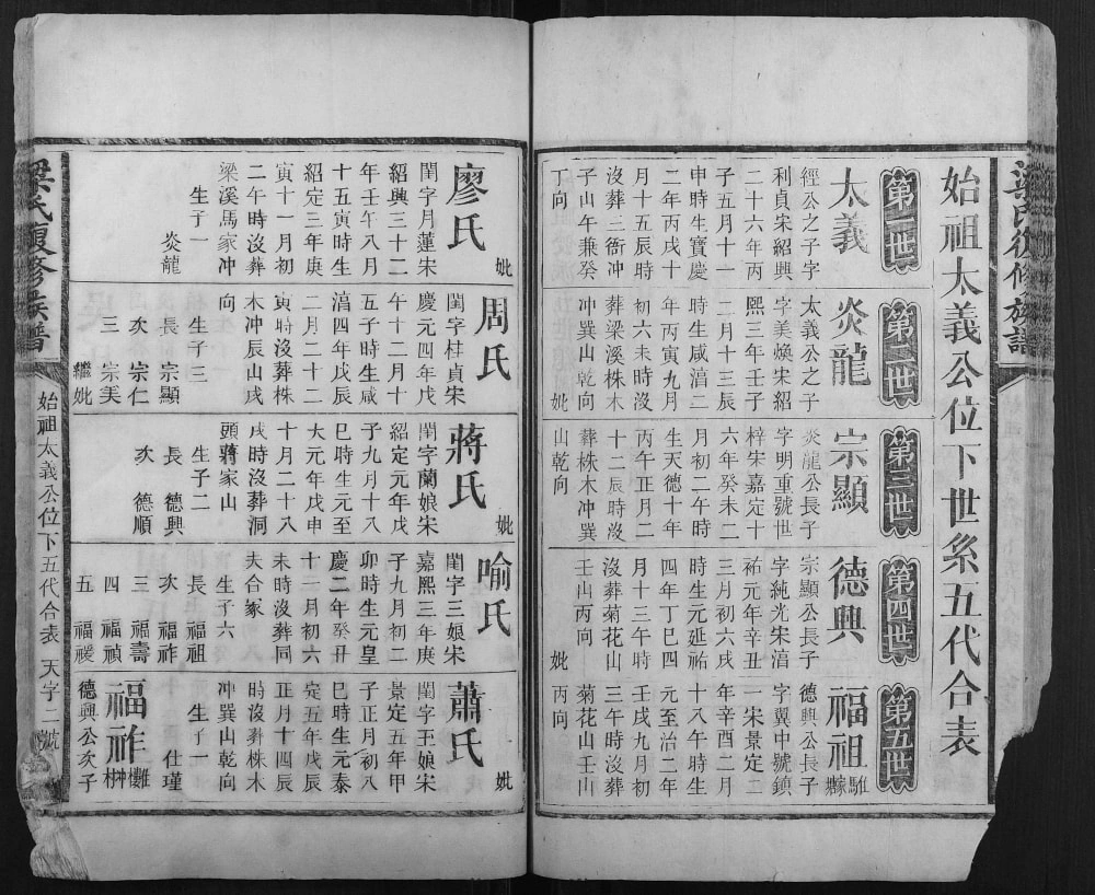 图片[6]-湖南益阳安化梁氏复修族谱（安定堂）电子版PDF下载-中华家谱网