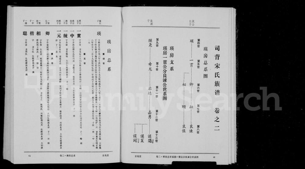 图片[5]-江西宜春万载司背宋氏族谱（京兆堂）电子版PDF下载-中华家谱网