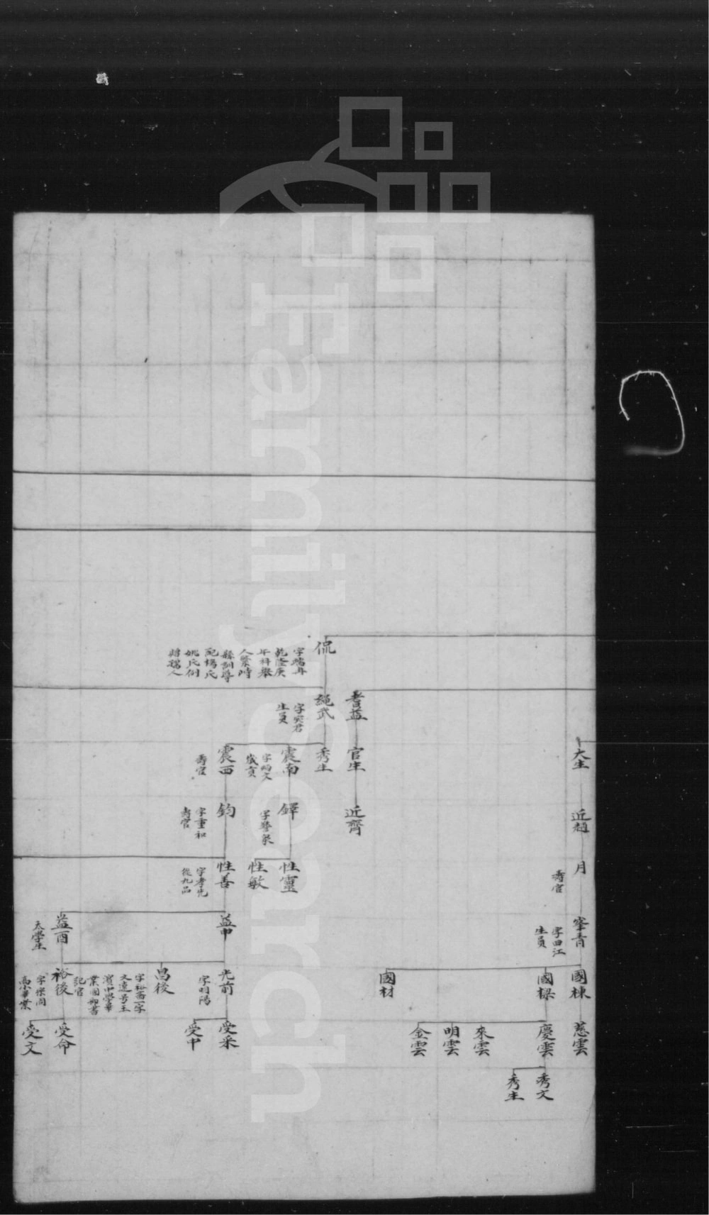 图片[8]-山西长治沁县铜鞮吴氏宗谱电子版PDF下载-中华家谱网