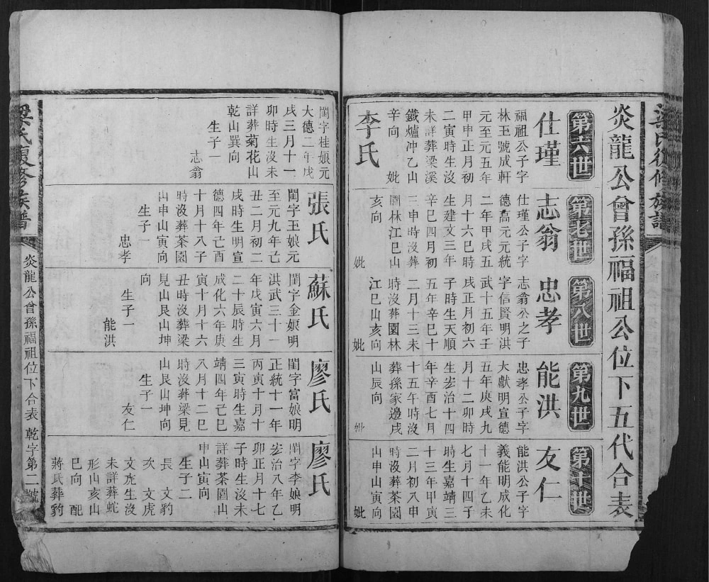 图片[8]-湖南益阳安化梁氏复修族谱（安定堂）电子版PDF下载-中华家谱网